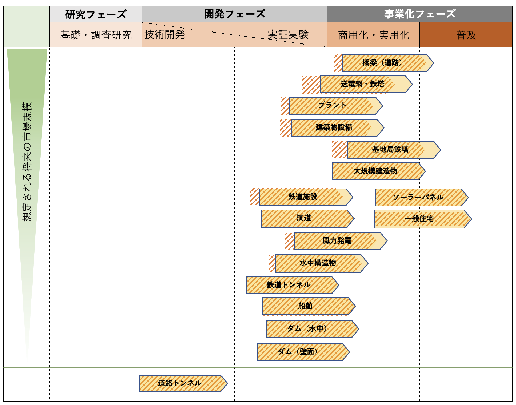 ドローンビジネス調査報告書2016 2023年度ドローンビジネス市場規模は前年比23.9％増の3854億円